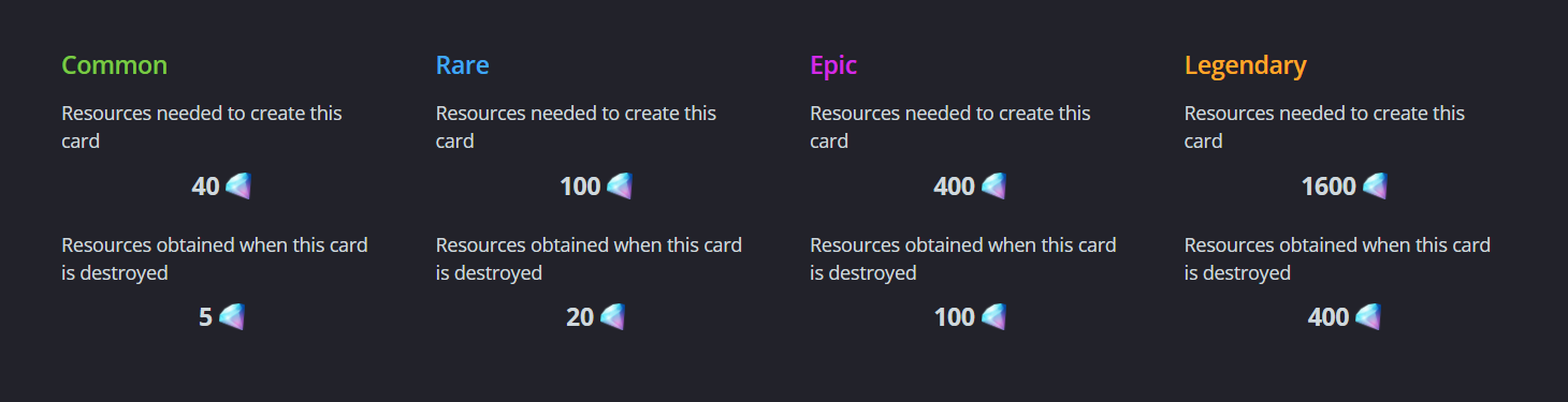 Default crafting mode values for each rarity: resources needed to create the card and resources obtained when destroying it